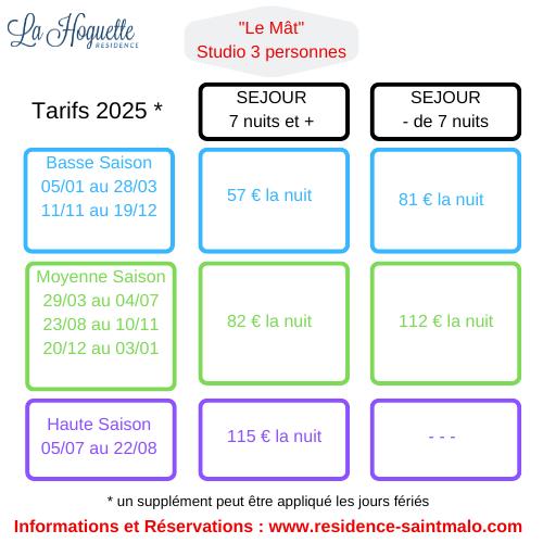 Tarifs 2025
