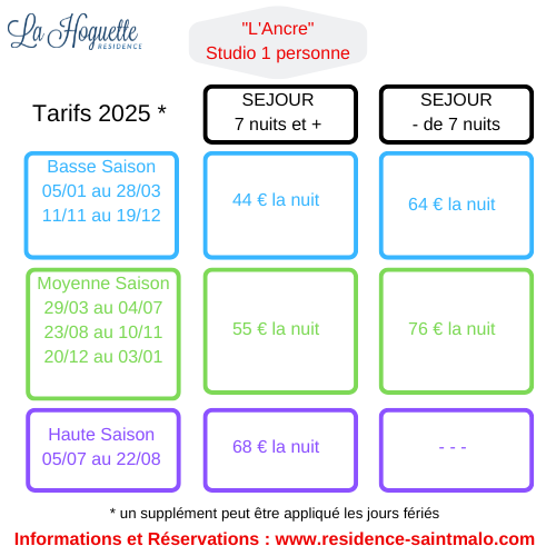 Tarifs 2025